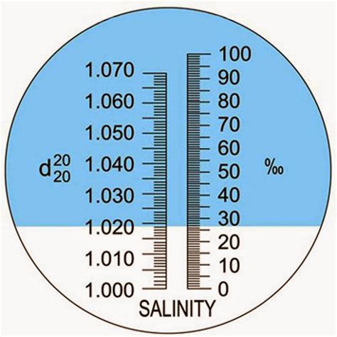 how does a refractometer work salinity|salt refractometer conversion chart.